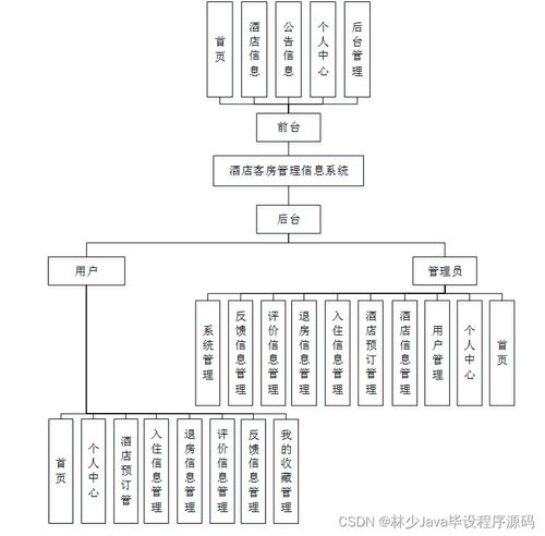 基于SpringBoot的酒店客房管理信息系統(tǒng)設(shè)計(jì)