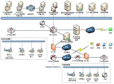 暢信達(dá)呼叫中心促進(jìn)城建服務(wù)管理智慧化