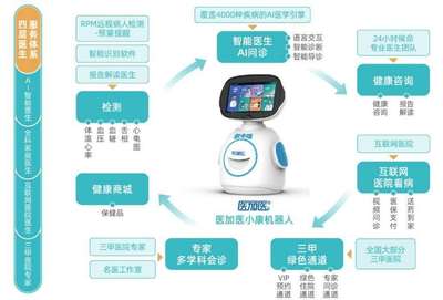 萬宏養老集團引進健康機器人，開啟遠程健康管理服務新篇章