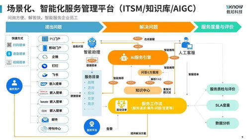 ITIL演進 過去、現(xiàn)在與未來——兼論遠程健康管理服務的IT服務管理探索