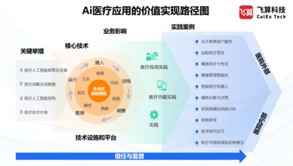 飛算科技受邀參加第五屆醫(yī)療大數(shù)據(jù)學(xué)術(shù)交流活動(dòng)，共話(huà)遠(yuǎn)程健康管理服務(wù)新未來(lái)